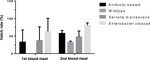 Mosquito midgut Enterobacter cloacae and Serratia marcescens affect the fitness of adult female Anopheles gambiae s.l